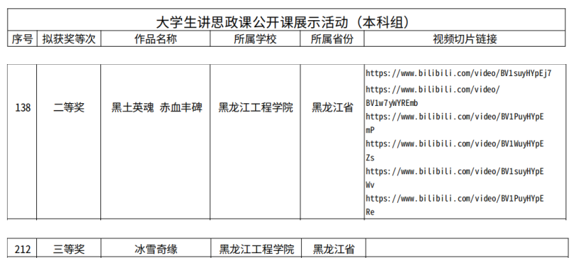 喜报丨我校马克思主义学院参赛作品在2024年教育部“领航计划”主题教育展示活动中喜获佳绩