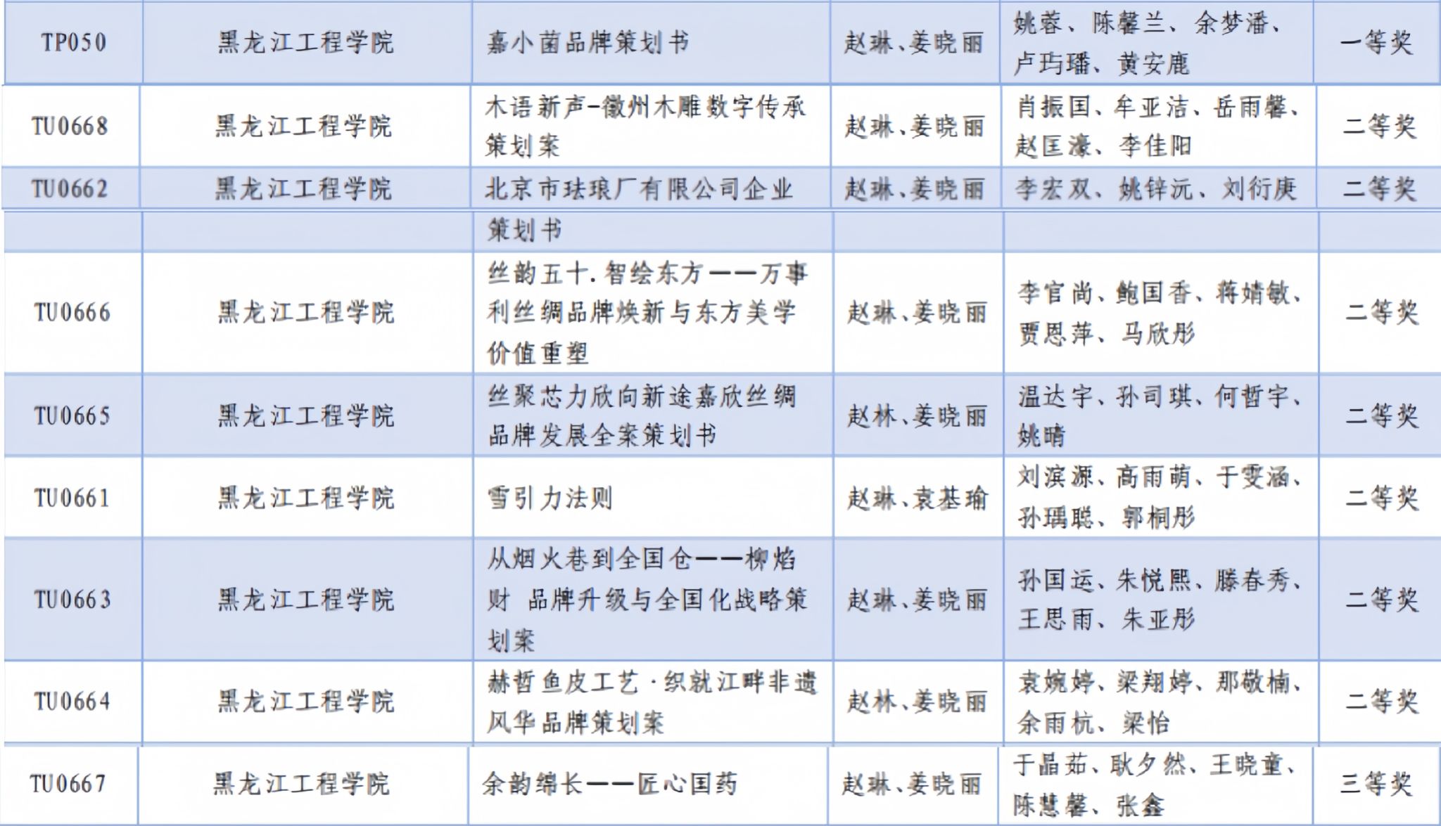 喜报 | 学校学子在全国高校商业精英挑战赛品牌策划竞赛中斩获佳绩
