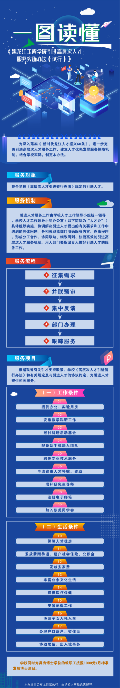 一图读懂《黑龙江工程学院引进高层次人才服务实施办法(试行)》
